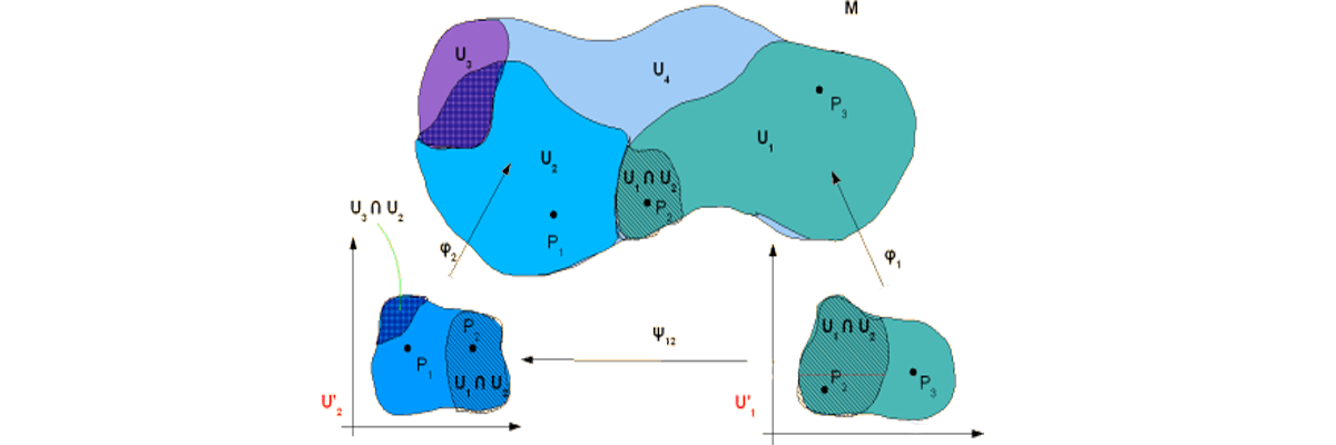 Differential Geometry.