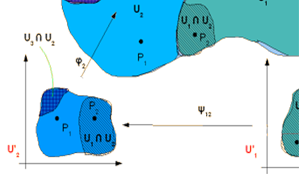 Computational differential geometry